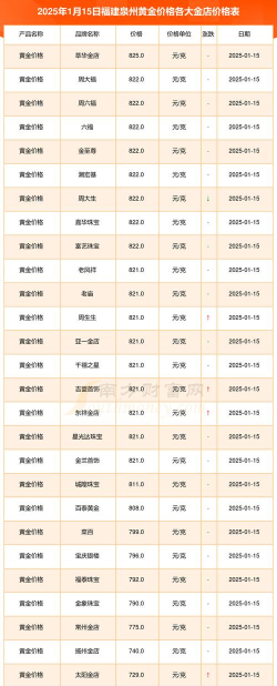 2026年01月10日泉州黄金实时价格