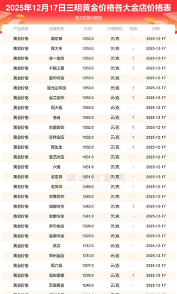 2026年01月10日三明黄金实时价格