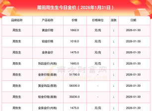 2026年01月10日莆田黄金实时价格