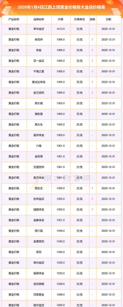 2026年01月10日上饶黄金实时价格