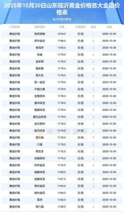 2026年01月10日临沂黄金实时价格