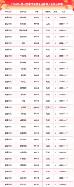 2026年01月10日平顶山黄金实时价格