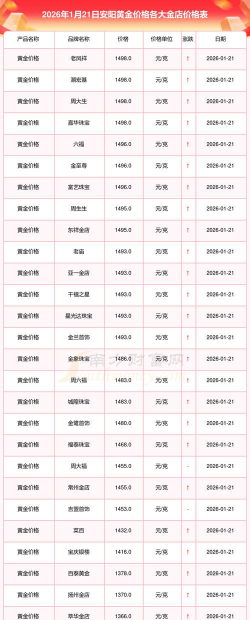 2026年01月10日安阳黄金实时价格