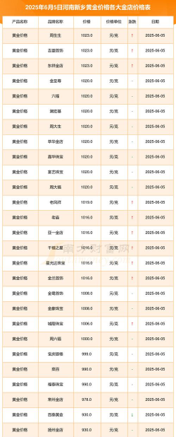 2026年01月10日新乡黄金实时价格