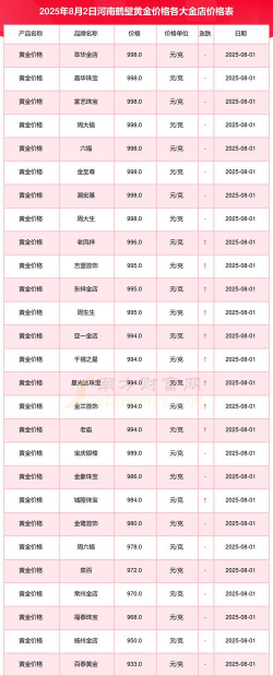 2026年01月10日鹤壁黄金实时价格