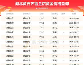 2026年01月10日黄石黄金实时价格