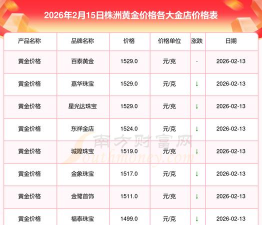2026年01月10日株洲黄金实时价格