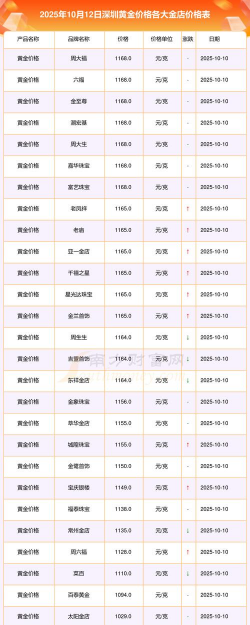 2026年01月10日深圳黄金实时价格