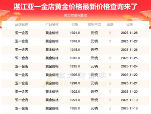 2026年01月10日湛江黄金实时价格