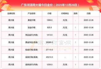 2026年01月10日河源黄金实时价格