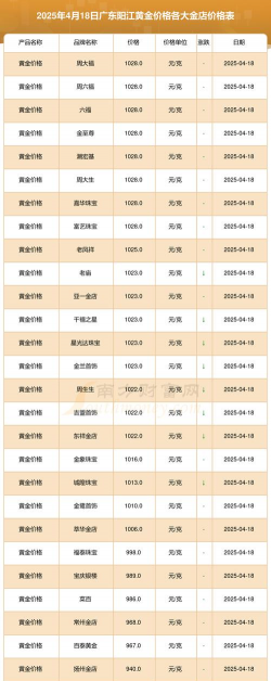 2026年01月10日阳江黄金实时价格