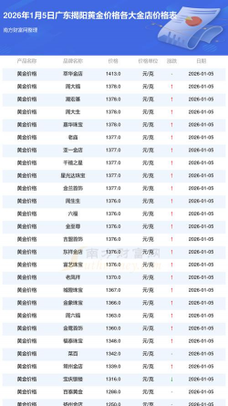 2026年01月10日揭阳黄金实时价格