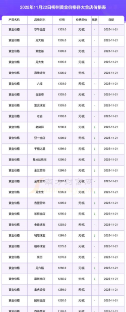 2026年01月10日柳州黄金实时价格