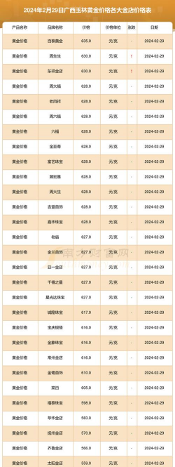 2026年01月10日玉林黄金实时价格