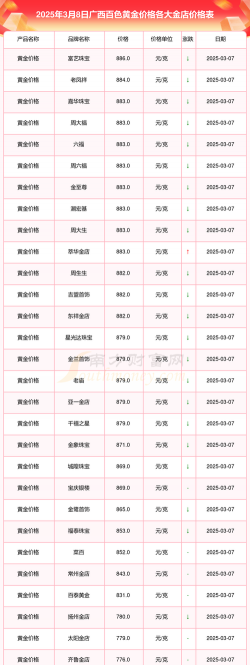 2026年01月10日百色黄金实时价格