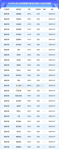 2026年01月10日儋州黄金实时价格