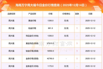 2026年01月10日万宁黄金实时价格