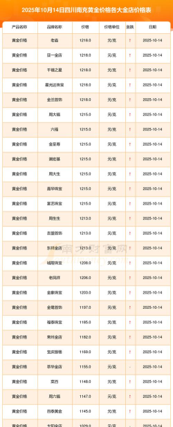 2026年01月10日南充黄金实时价格