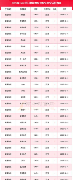 2026年01月10日眉山黄金实时价格