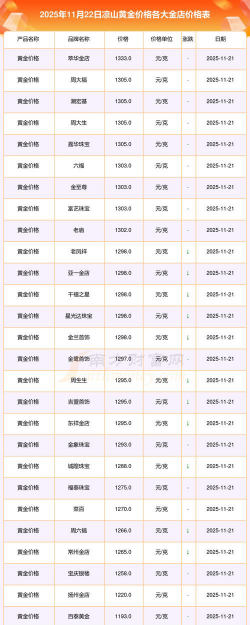 2026年01月10日凉山黄金实时价格