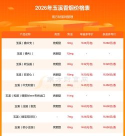 2026年01月10日玉溪黄金实时价格