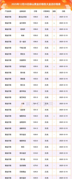 2026年01月10日保山黄金实时价格