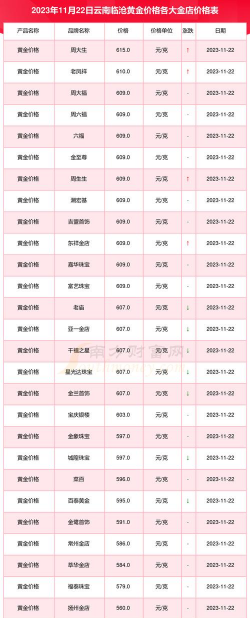 2026年01月10日临沧黄金实时价格