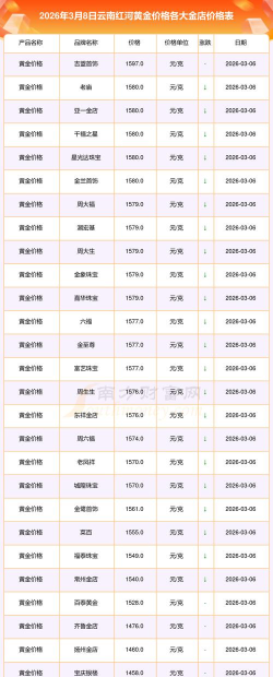 2026年01月10日红河黄金实时价格