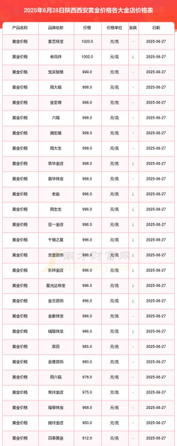 2026年01月10日西安黄金实时价格