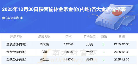 2026年01月10日榆林黄金实时价格