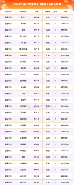 2026年01月10日商洛黄金实时价格