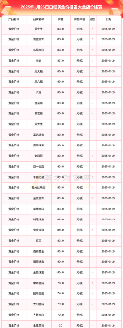 2026年01月10日白银黄金实时价格