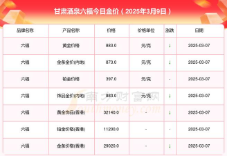 2026年01月10日酒泉黄金实时价格