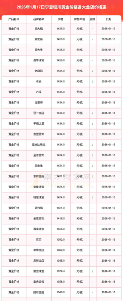 2026年01月10日银川黄金实时价格
