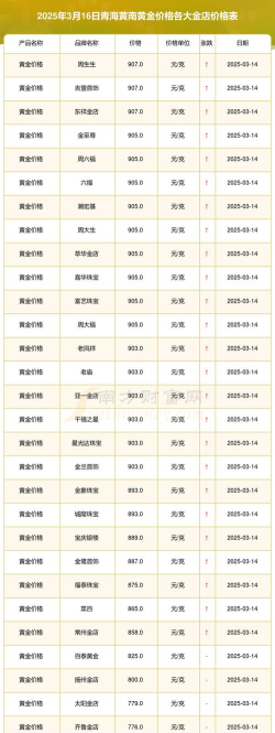 2026年01月10日黄南黄金实时价格
