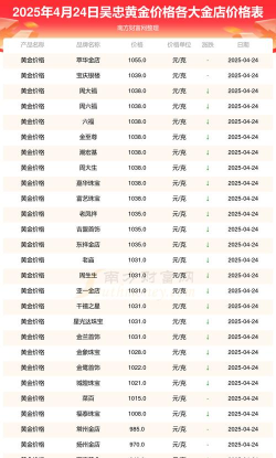 2026年01月10日吴忠黄金实时价格