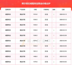 2026年01月10日博尔塔拉黄金实时价格