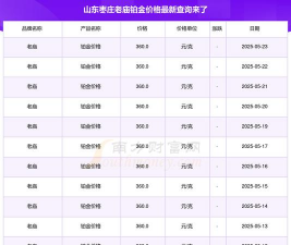 2025年06月25日老庙铂金最新价格多少元一克