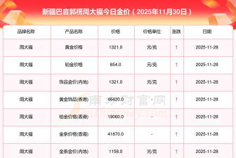 2026年01月10日巴音郭楞黄金实时价格