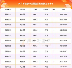 2026年01月10日阿克苏黄金实时价格