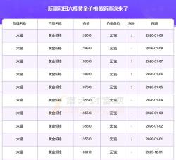 2026年01月10日和田黄金实时价格