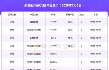 2026年01月10日石河子黄金实时价格