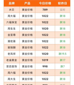 2026年01月10日云林黄金实时价格