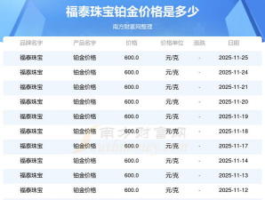 2026年01月11日福泰珠宝铂金最新价格多少一克