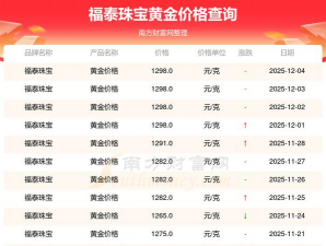 2026年01月11日福泰珠宝黄金最新价格多少一克