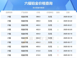 2026年01月11日周六福铂金最新价格多少元一克