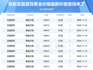 2026年01月11日吉盟珠宝黄金涨跌幅