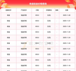 2026年01月11日老庙黄金铂金多少一克
