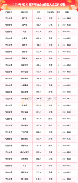 铂金9995最新价格多少钱一克