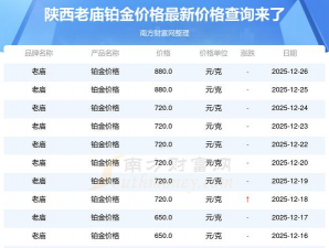 2026年01月11日老庙黄金铂金多少钱一克